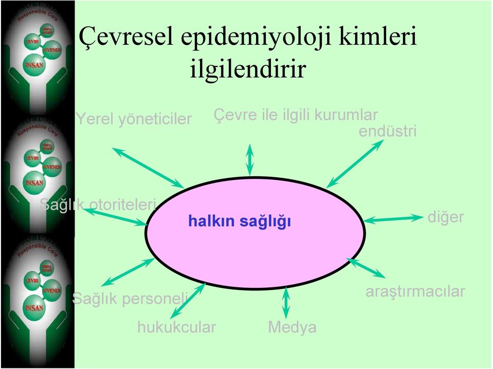 endüstri Sağlık otoriteleri halkın sağlığı