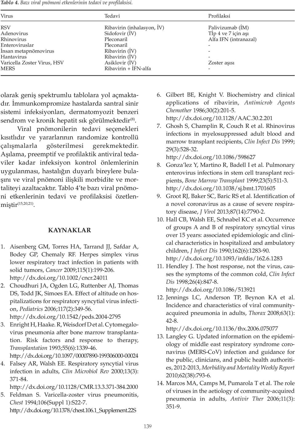 Ribavirin (İV) Asiklovir (İV) Ribavirin + İFNalfa Profilaksi Palivizumab (İM) Tİp 4 ve 7 için aşı Alfa IFN (intranazal) Zoster aşısı olarak geniş spektrumlu tablolara yol açmaktadır.