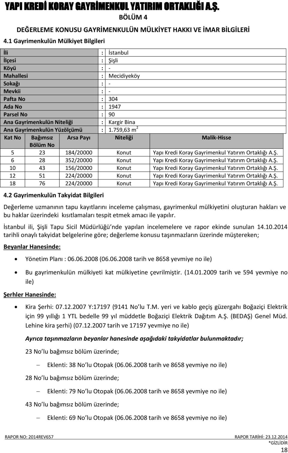 6 28 352/20000 Konut Yapı Kredi Koray Gayrimenkul Yatırım Ortaklığı A.Ş. 10 43 156/20000 Konut Yapı Kredi Koray Gayrimenkul Yatırım Ortaklığı A.Ş. 12 51 224/20000 Konut Yapı Kredi Koray Gayrimenkul Yatırım Ortaklığı A.