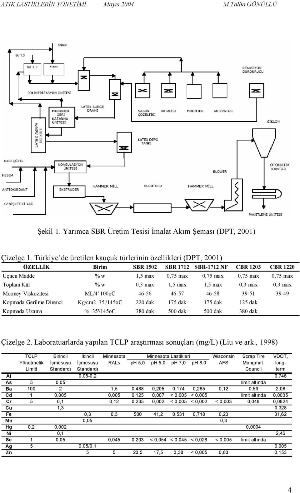 0,3 max 1,5 max 1,5 max 0,3 max 0,3 max Mooney Viskozitesi ML/4' 100oC 46-56 46-57 46-58 39-51 39-49 Kopmada Gerilme Direnci Kg/cm2 35'/145oC 220 dak 175 dak 175 dak 125 dak Kopmada Uzama % 35'/145oC