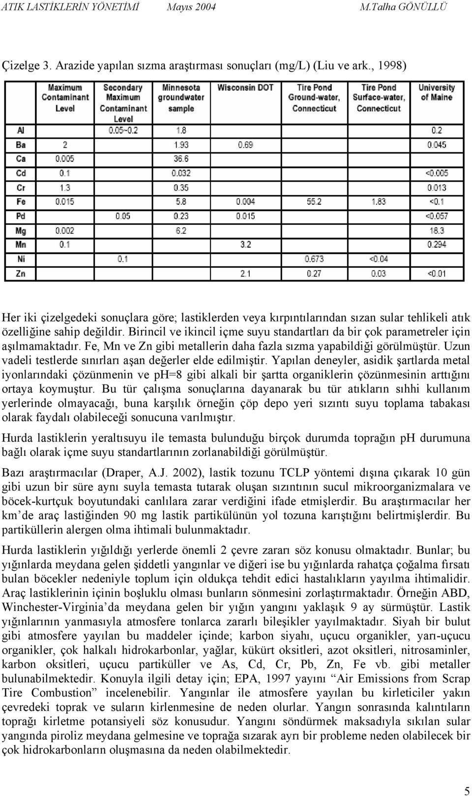 Birincil ve ikincil içme suyu standartları da bir çok parametreler için aşılmamaktadır. Fe, Mn ve Zn gibi metallerin daha fazla sızma yapabildiği görülmüştür.