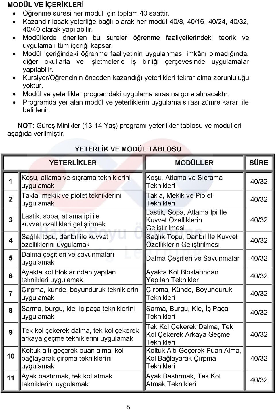 Modül içeriğindeki öğrenme faaliyetinin uygulanması imkânı olmadığında, diğer okullarla ve işletmelerle iş birliği çerçevesinde uygulamalar yapılabilir.