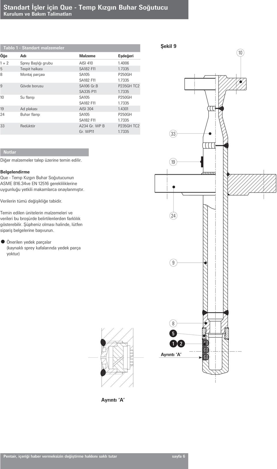 4301 24 Buhar flanşı SA105 P250GH SA182 F11 1.7335 33 Redüktör A234 Gr. WP B P235GH TC2 Gr. WP11 1.7335 33 Notlar Diğer malzemeler talep üzerine temin edilir.