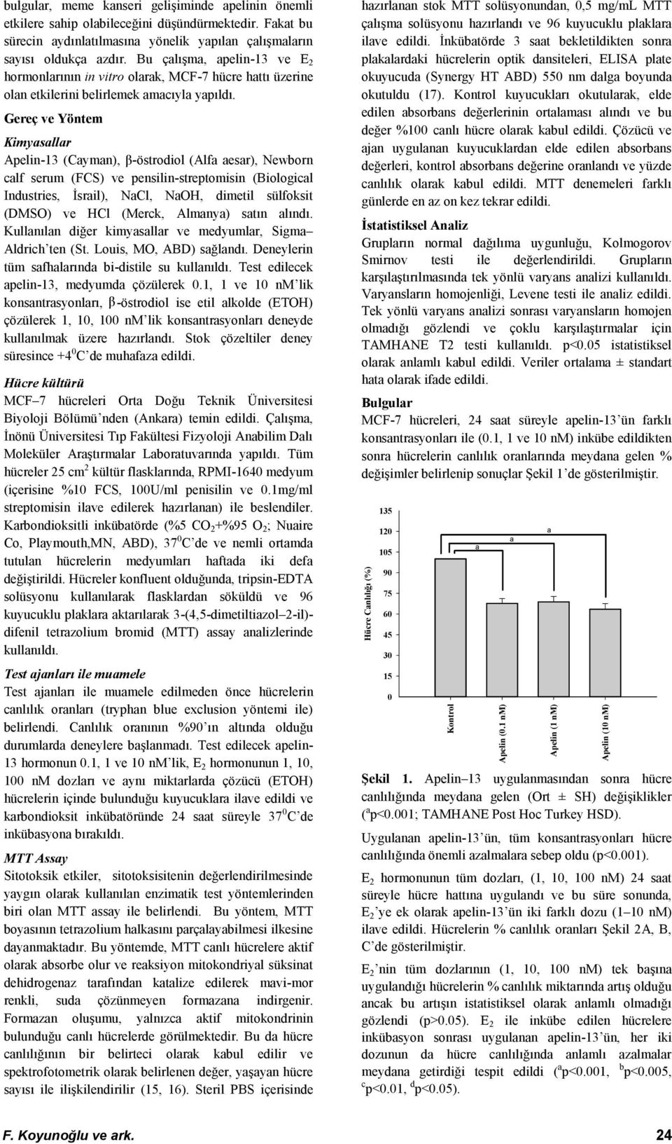 Gereç ve Yöntem Kimysllr Apelin-13 (Cymn), β-östroiol (Alf esr), Neworn lf serum (FCS) ve pensilin -streptomisin (Biologil Inustries, İsril), NCl, NOH, imetil sülfoksit (DMSO) ve HCl (Merk, Almny)