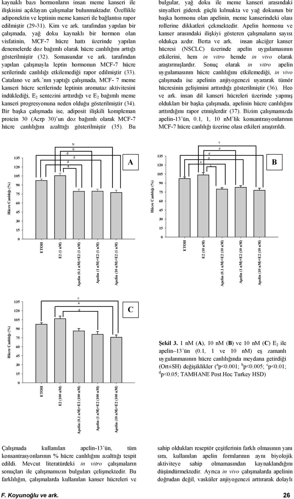 trfınn ypıln çlışmyl leptin hormonun MCF-7 hüre serilerine nlılığı etkilemeiği rpor eilmiştir (33). Ctlno ve rk.