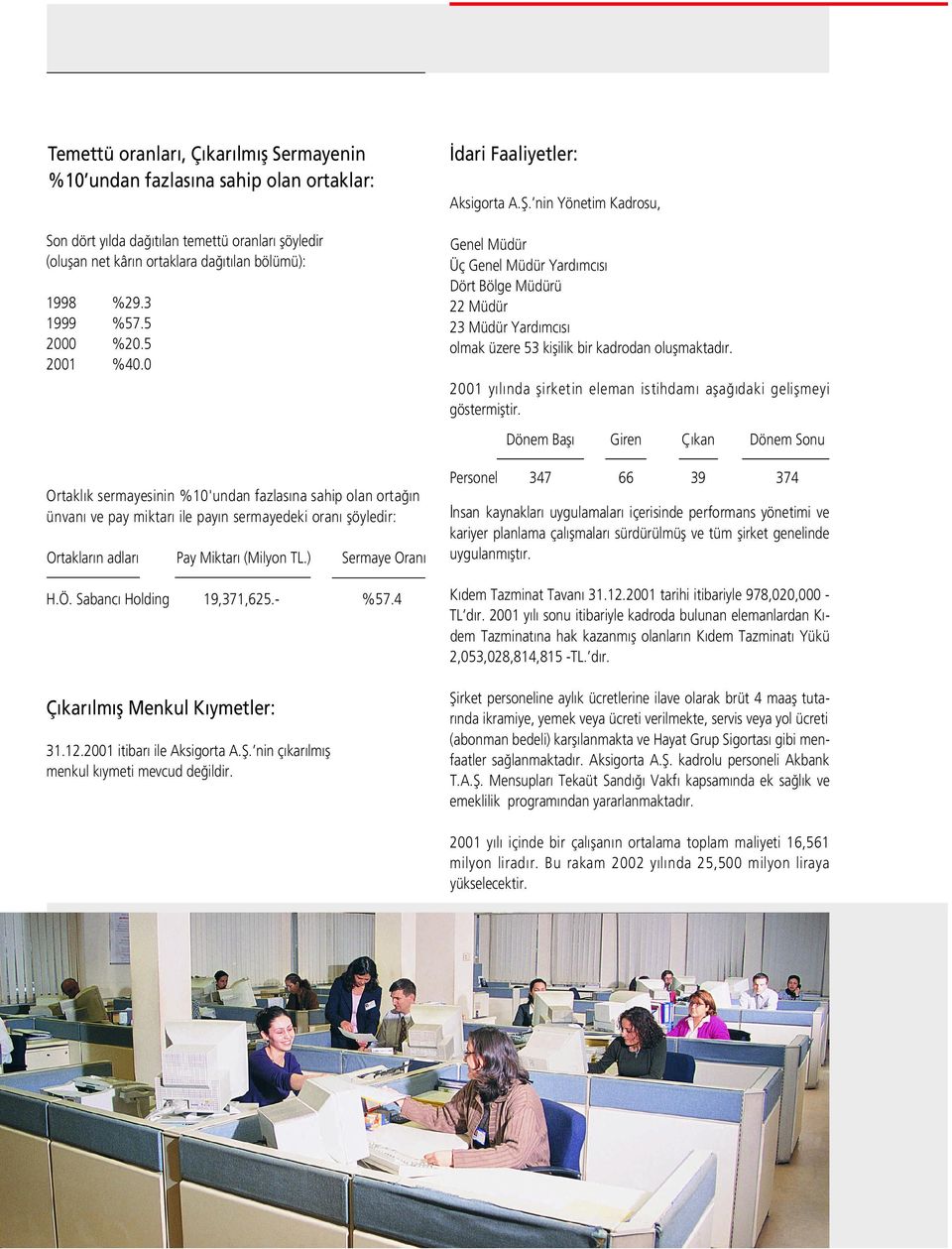 Sabanc Holding 19,371,625.- %57.4 Ç kar lm fl Menkul K ymetler: 31.12.2001 itibar ile Aksigorta A.fi.