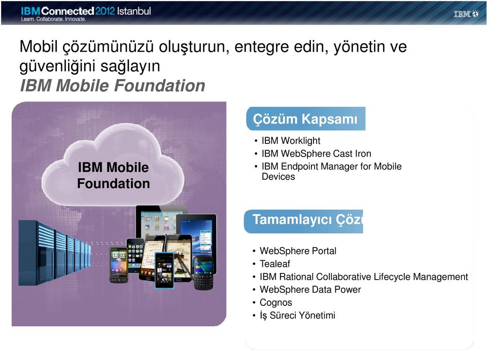 IBM Endpoint Manager for Mobile Devices Tamamlayıcı Çözümler WebSphere Portal Tealeaf
