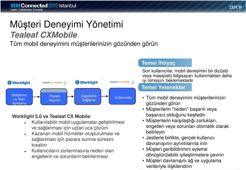 Kullanıcıların zorlanmasına neden olan engellerin ve sorunların belirlenmesi Temel İhtiyaç Son kullanıcılar, mobil deneyimin bir dizüstü veya masaüstü bilgisayarı kullanmaktan daha iyi olmasını