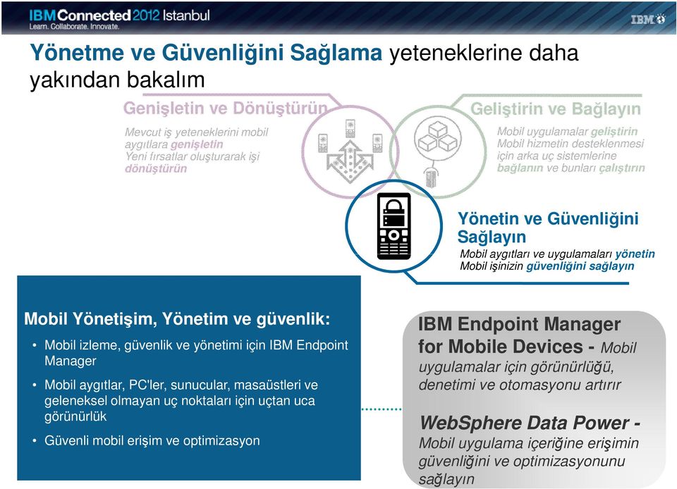 Mobil işinizin güvenliğini sağlayın Mobil Yönetişim, Yönetim ve güvenlik: Mobil izleme, güvenlik ve yönetimi için IBM Endpoint Manager Mobil aygıtlar, PC'ler, sunucular, masaüstleri ve geleneksel