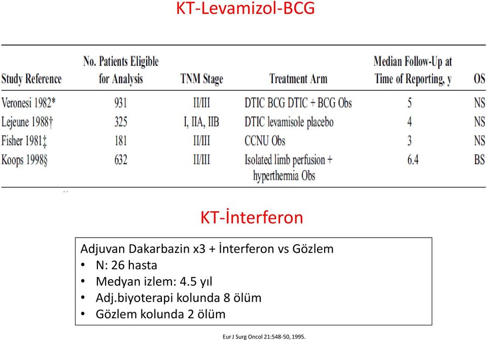 Medyan izlem: 4.5 yıl Adj.