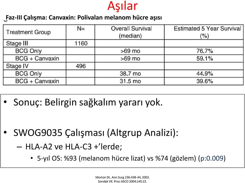 SWOG9035 Çalışması (Altgrup Analizi): HLA-A2 ve HLA-C3 + lerde; 5-yıl OS: