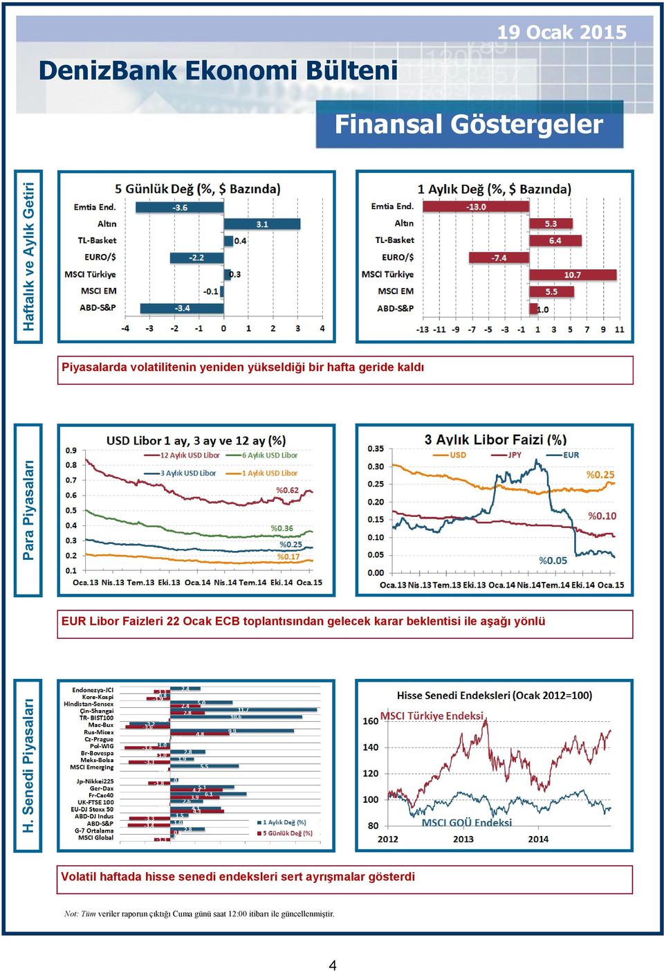 Ocak ECB toplantısından gelecek karar beklentisi ile aşağı yönlü Volatil haftada hisse senedi