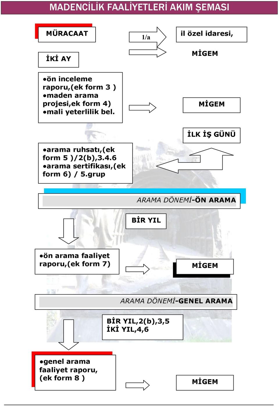 grup ĐLK ĐŞ GÜNÜ ARAMA DÖNEMĐ-ÖN ARAMA BĐR YIL ön arama faaliyet raporu,(ek form 7) MĐGEM ARAMA