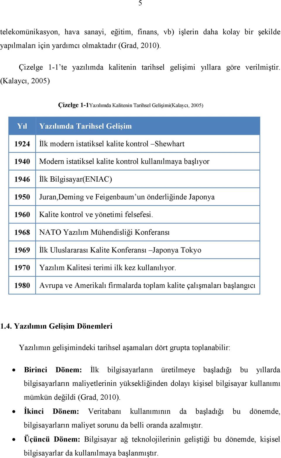 (Kalaycı, 2005) Çizelge 1-1Yazılımda Kalitenin Tarihsel Gelişimi(Kalaycı, 2005) Yıl Yazılımda Tarihsel Gelişim 1924 Đlk modern istatiksel kalite kontrol Shewhart 1940 Modern istatiksel kalite kontrol