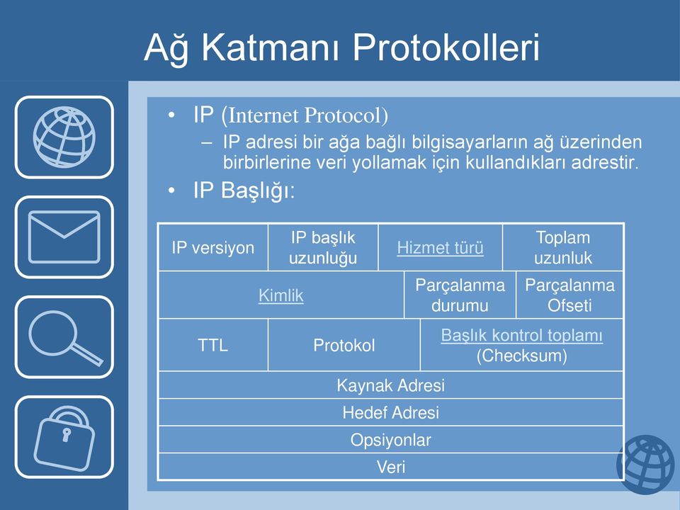 IP Başlığı: IP versiyon TTL Kimlik IP başlık uzunluğu Protokol Hizmet türü Kaynak Adresi