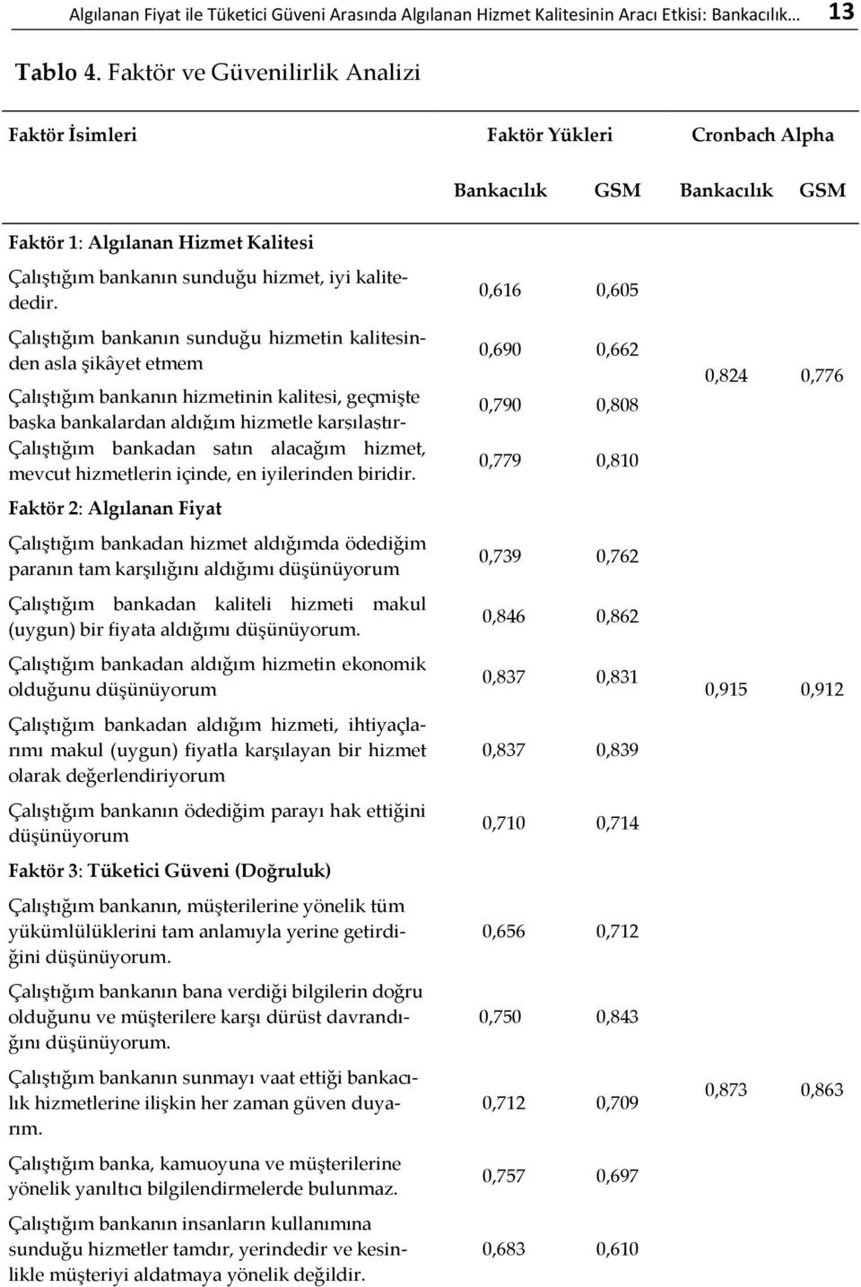 Çalıştığım bankanın sunduğu hizmetin kalitesinden asla şikâyet etmem Çalıştığım bankanın hizmetinin kalitesi, geçmişte başka bankalardan aldığım hizmetle karşılaştırdığımda, Çalıştığım en bankadan