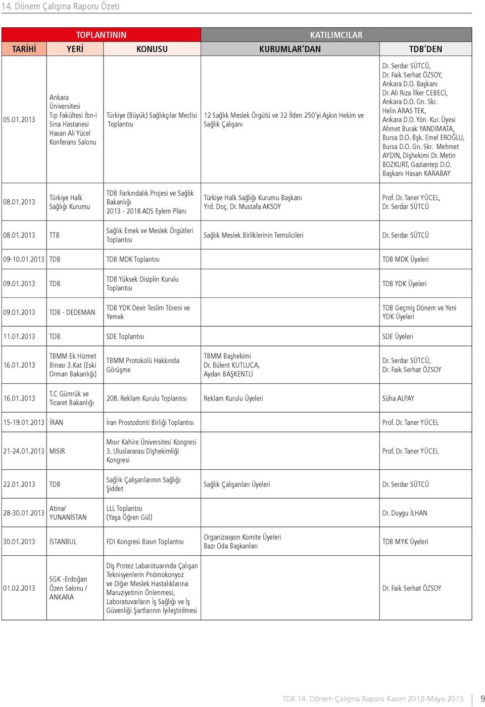 Sağlık Çalışanı Dr. Serdar SÜTCÜ, Dr. Faik Serhat ÖZSOY, Ankara D.O. Başkanı Dr. Ali Rıza İlker CEBECİ, Ankara D.O. Gn. Skr. Helin ARAS TEK, Ankara D.O. Yön. Kur. Üyesi Ahmet Burak YANDIMATA, Bursa D.