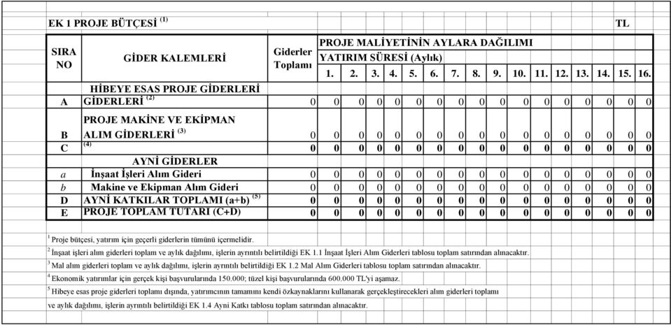 AYNİ GİDERLER a İnşaat İşleri Alım Gideri 0 0 0 0 0 0 0 0 0 0 0 0 0 0 0 0 0 b Makine ve Ekipman Alım Gideri 0 0 0 0 0 0 0 0 0 0 0 0 0 0 0 0 0 D AYNİ KATKILAR TOPLAMI (a+b) (5) 0 0 0 0 0 0 0 0 0 0 0 0