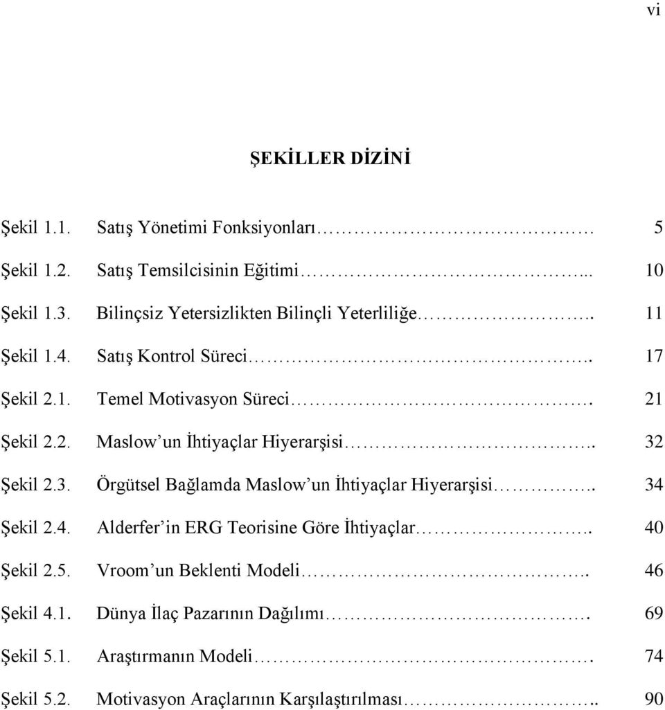 . 32 ġekil 2.3. Örgütsel Bağlamda Maslow un Ġhtiyaçlar HiyerarĢisi.. 34 ġekil 2.4. Alderfer in ERG Teorisine Göre Ġhtiyaçlar.. 40 ġekil 2.5.