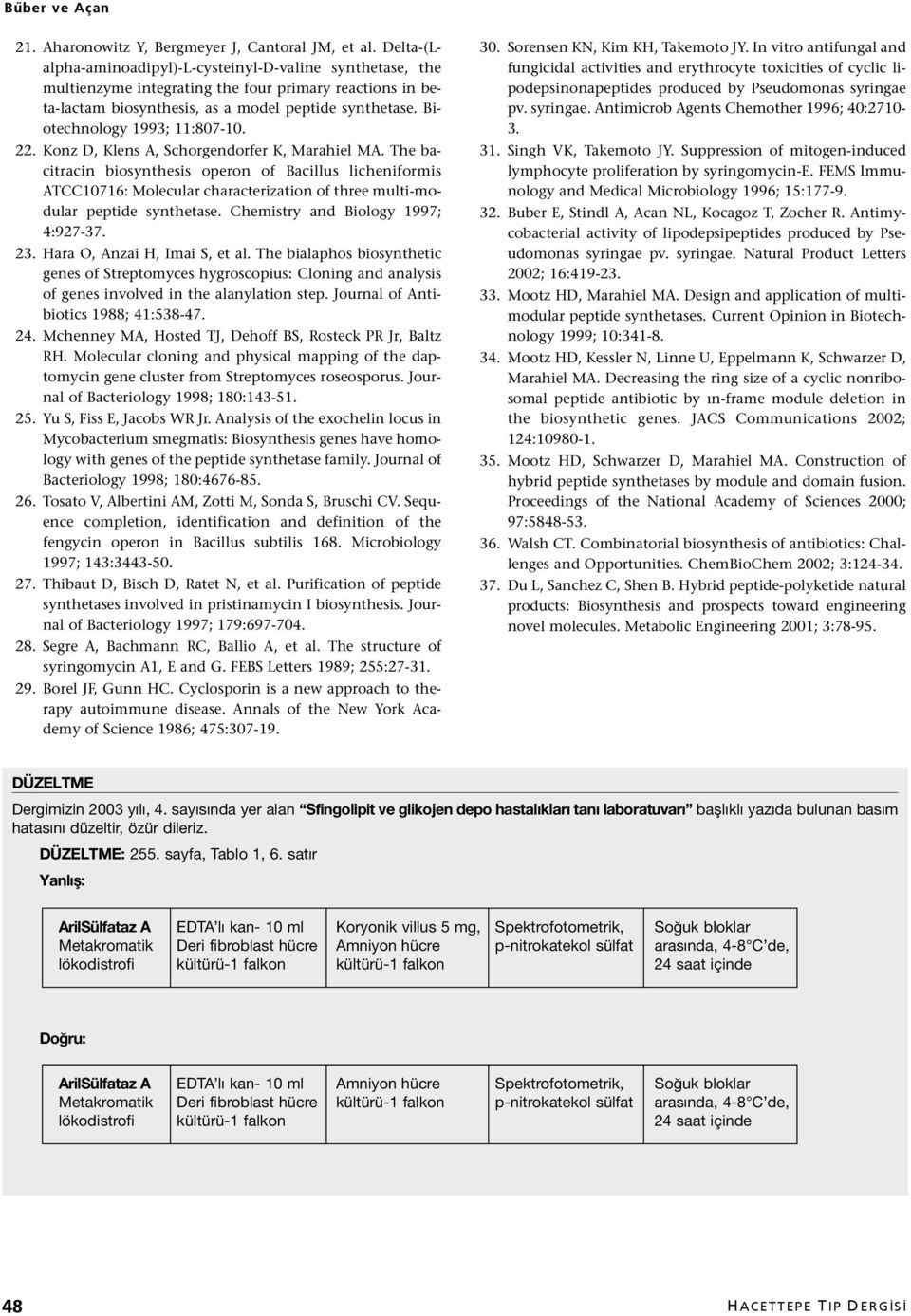 Biotechnology 1993; 11:807-10. 22. Konz D, Klens A, Schorgendorfer K, Marahiel MA.