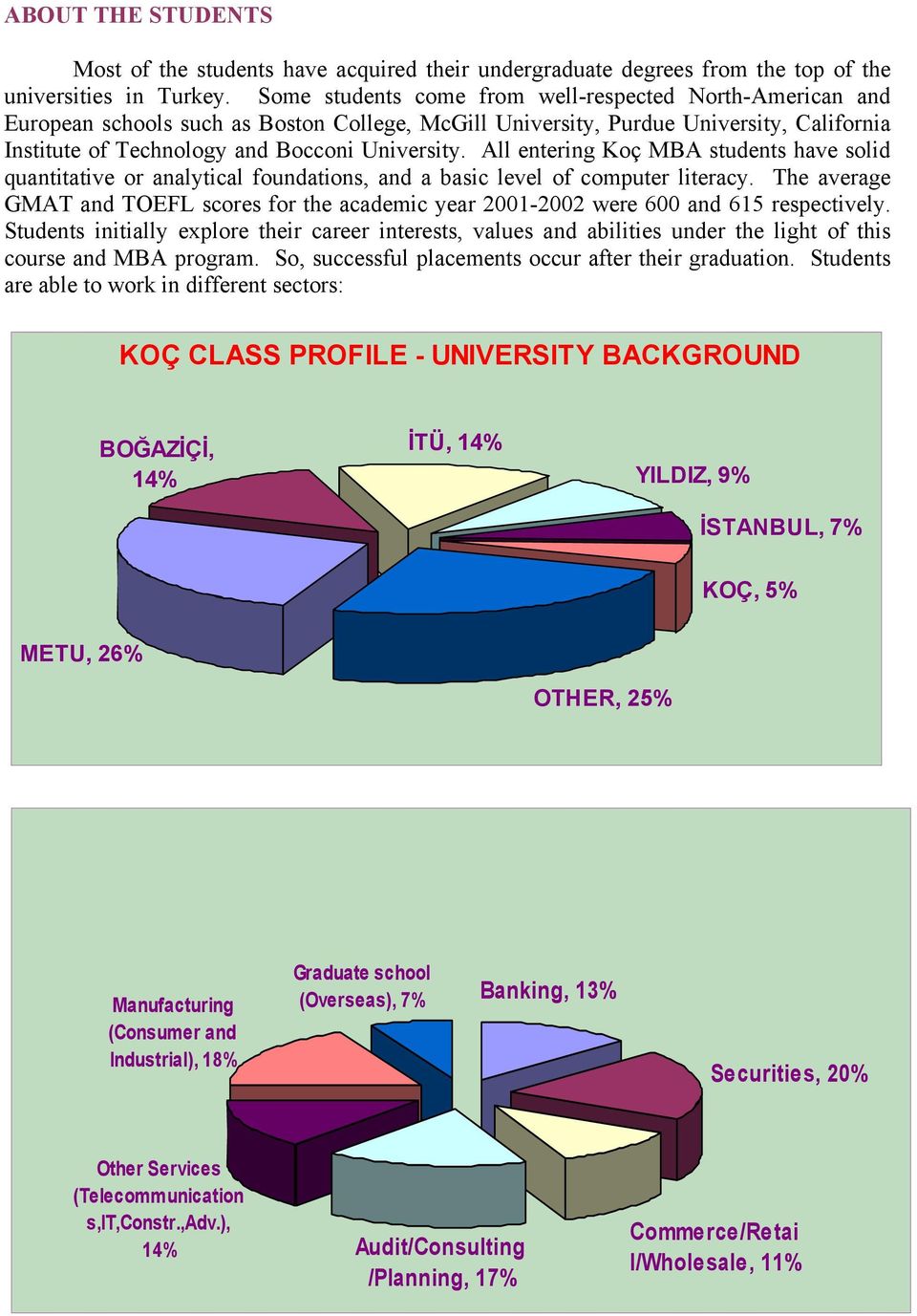 All entering Koç MBA students have solid quantitative or analytical foundations, and a basic level of computer literacy.