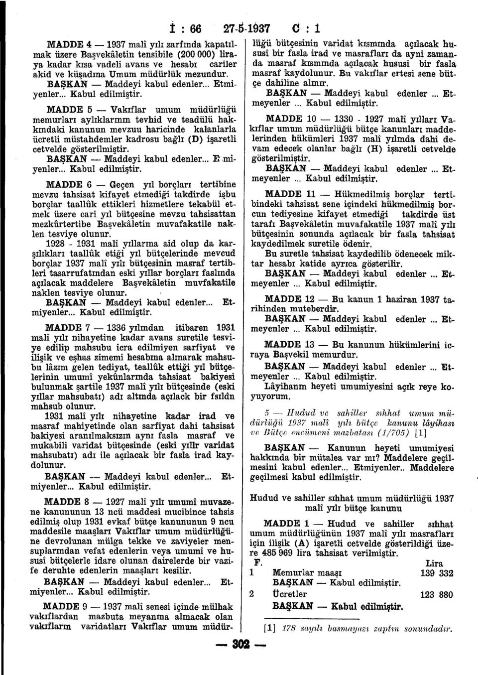 MADDE 5 Vakiflar umum mudurliigu memurlari ayliklarinm tevhid ve teadiilii hakkmdaki kanunun mevzuu haricinde kalanlarla iicretli miistahdemler kadrosu bagli (D) i aretli cetvelde gbsterilmi tir.