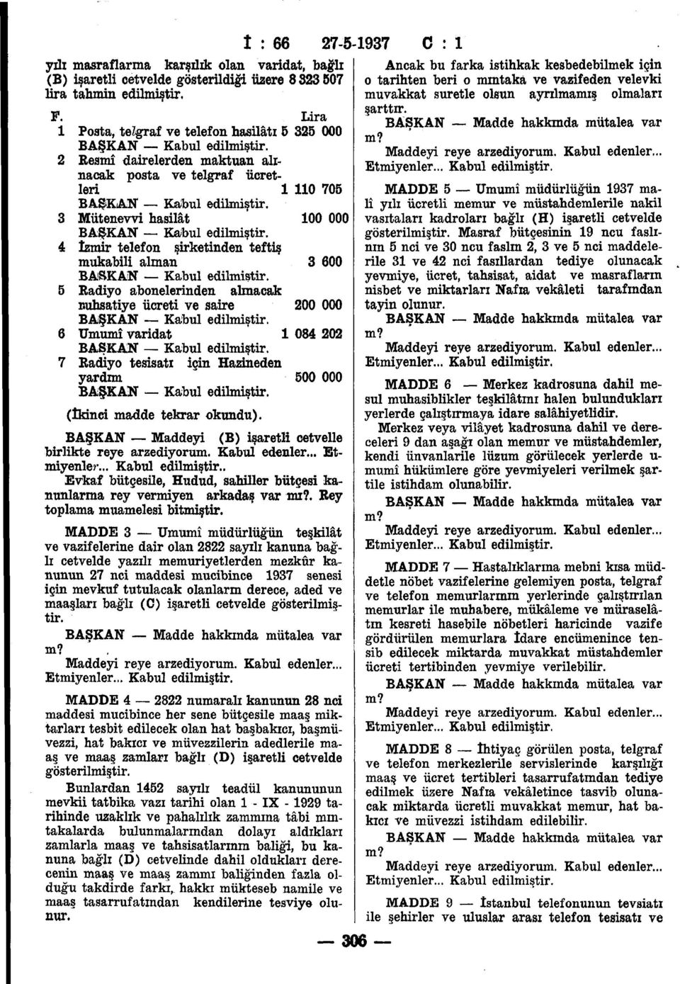 3 Miitenewi hasilat 00 000 BALKAN Kabul edilmistir. 4 Izmir telefon sirketinden teftis mukabili alman 3 600 BASKAN Kabul edilmistir.