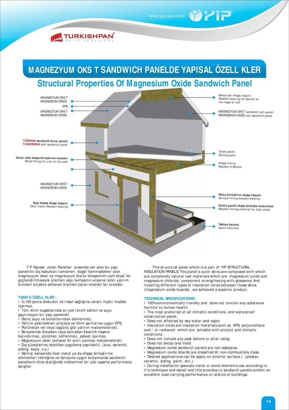 MAGNESIUM OXIDE Mahya altı ahşap taşıyıcı Wodden bearing for bottom of the ridge of roof MAGNEZYUM OKSİT sandwich çatı paneli MAGNESIUM OXIDE root sandwich panel TÜRKPAN sandwich duvar paneli