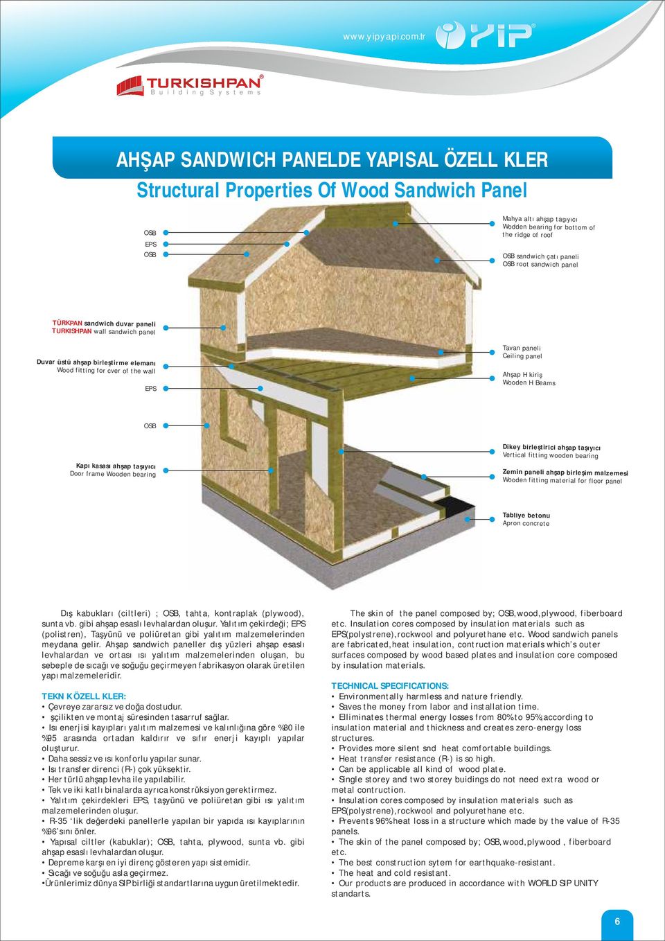 roof OSB sandwich çatı paneli OSB root sandwich panel TÜRKPAN sandwich duvar paneli TURKISHPAN wall sandwich panel Duvar üstü ahşap birleştirme elemanı Wood fitting for cver of the wall EPS Tavan