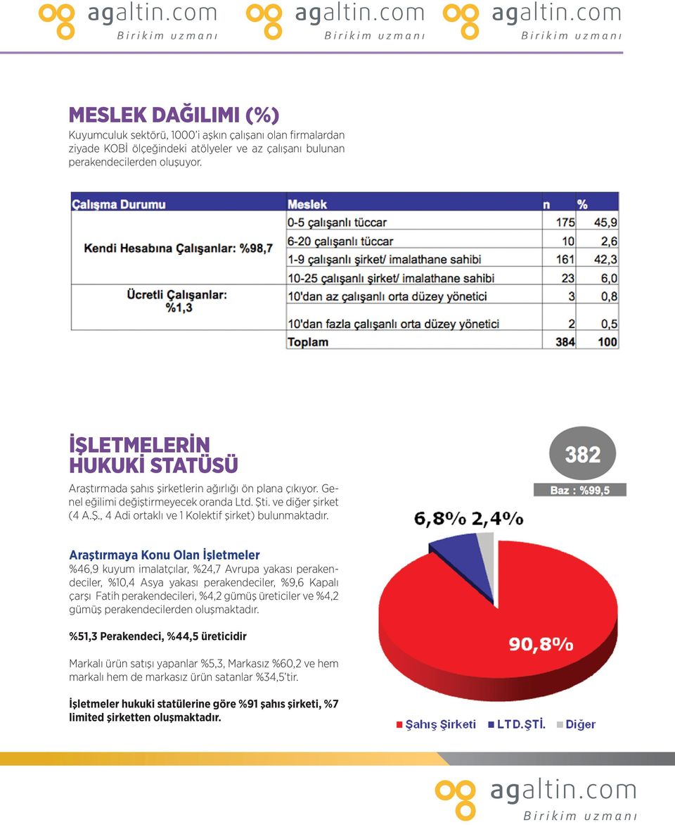 Araştırmaya Konu Olan İşletmeler %46,9 kuyum imalatçılar, %24,7 Avrupa yakası perakendeciler, %10,4 Asya yakası perakendeciler, %9,6 Kapalı çarşı Fatih perakendecileri, %4,2 gümüş üreticiler ve %4,2