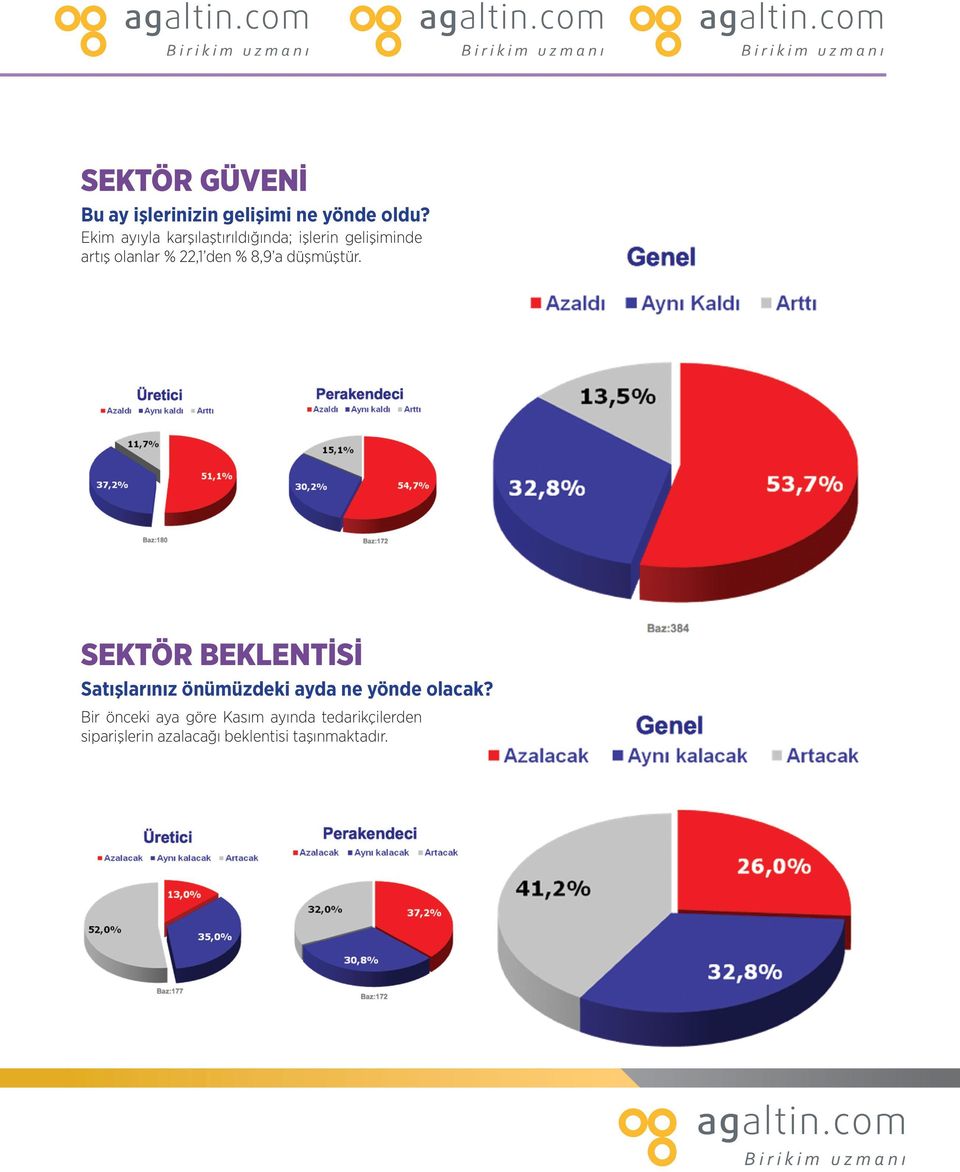 den % 8,9 a düşmüştür.