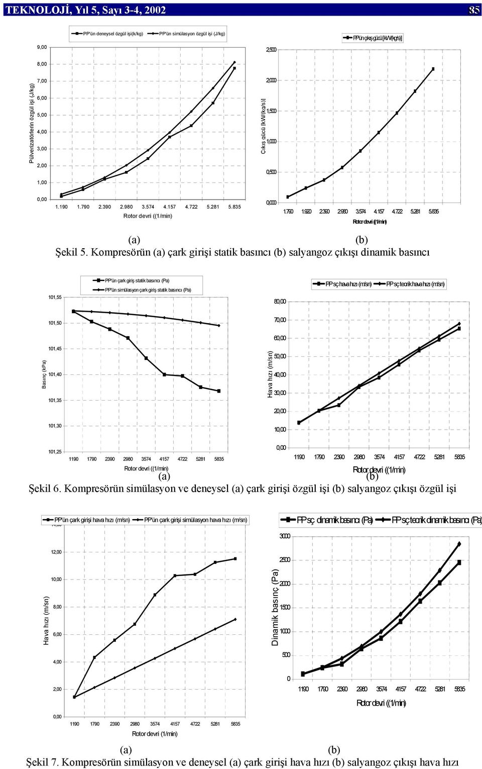 Kompresörün (a) çark girişi statik basıncı (b) salyangoz çıkışı dinamik basıncı 101,55 PP'ün çark giriş statik basıncı (Pa) PP'ün simülasyon çark giriş statik basıncı (Pa) 80,00 PP sç hava hızı