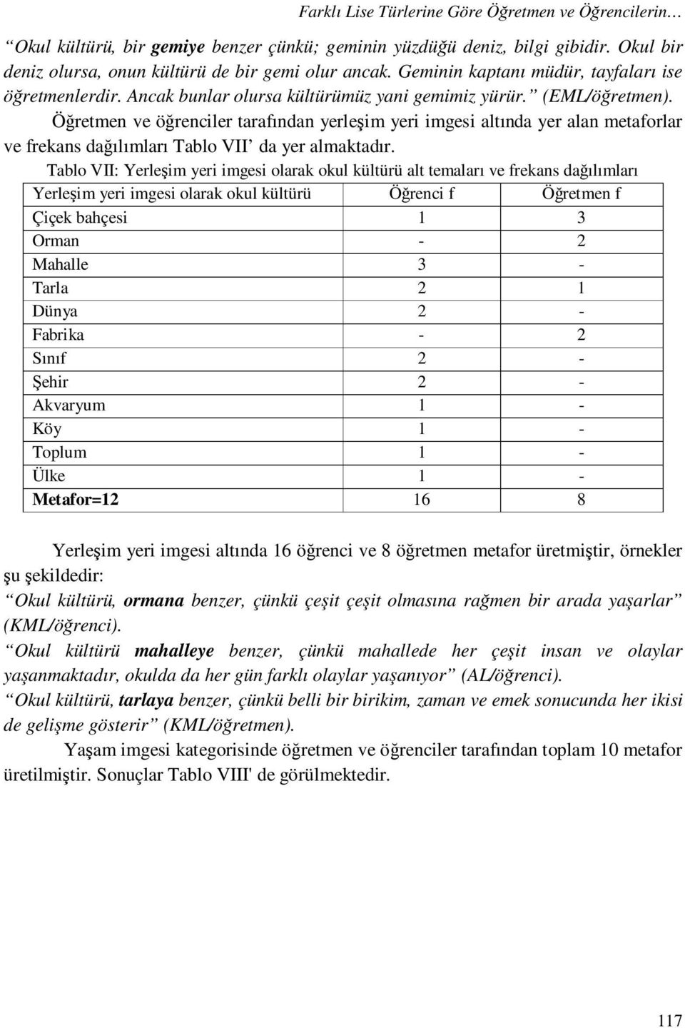 Öğretmen ve öğrenciler tarafından yerleşim yeri imgesi altında yer alan metaforlar ve frekans dağılımları Tablo VII da yer almaktadır.