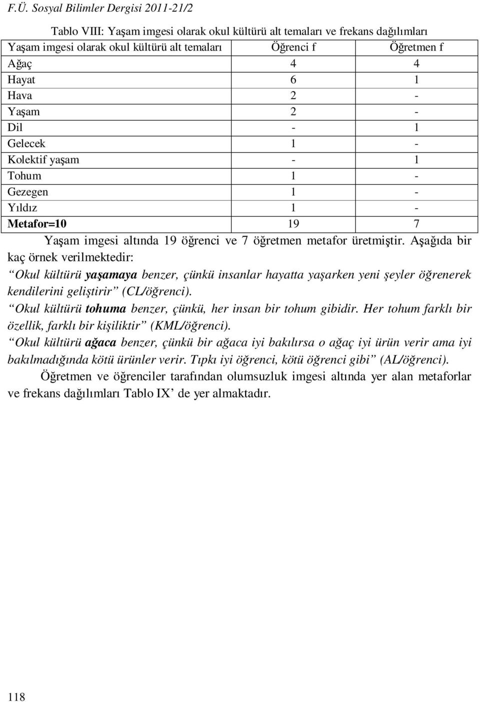 Aşağıda bir kaç örnek verilmektedir: Okul kültürü yaşamaya benzer, çünkü insanlar hayatta yaşarken yeni şeyler öğrenerek kendilerini geliştirir (CL/öğrenci).