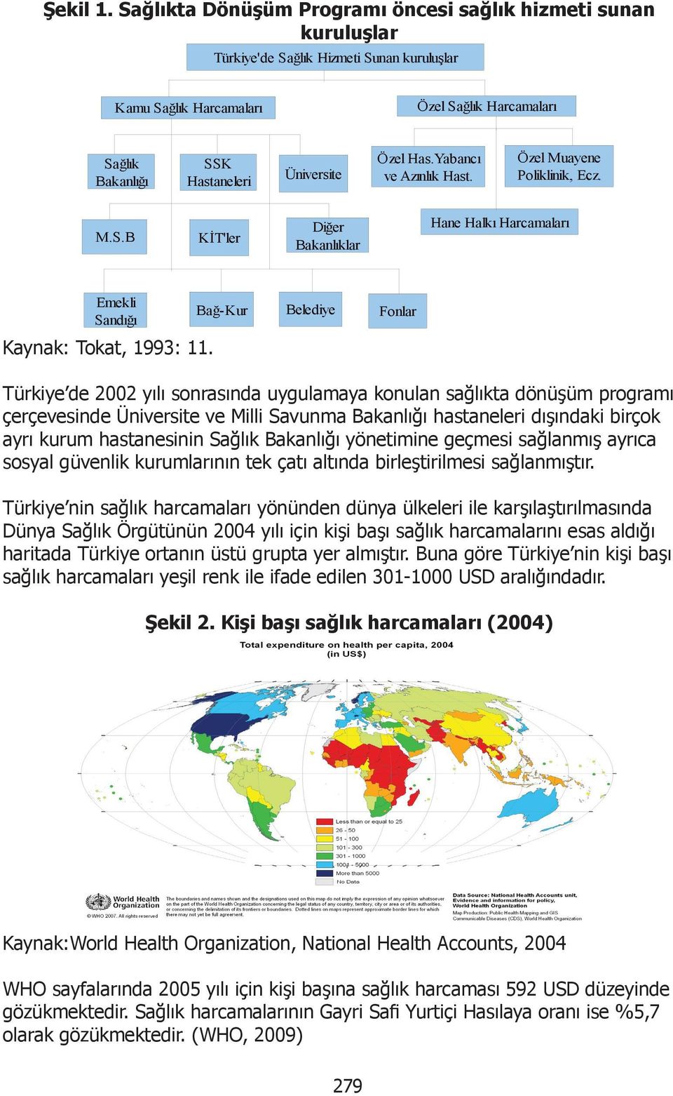 Özel Has.Yabancı ve Azınlık Hast. Özel Muayene Poliklinik, Ecz. M.S.B KİT'ler Diğer Bakanlıklar Hane Halkı Harcamaları Emekli Sandığı Kaynak: Tokat, 1993: 11.