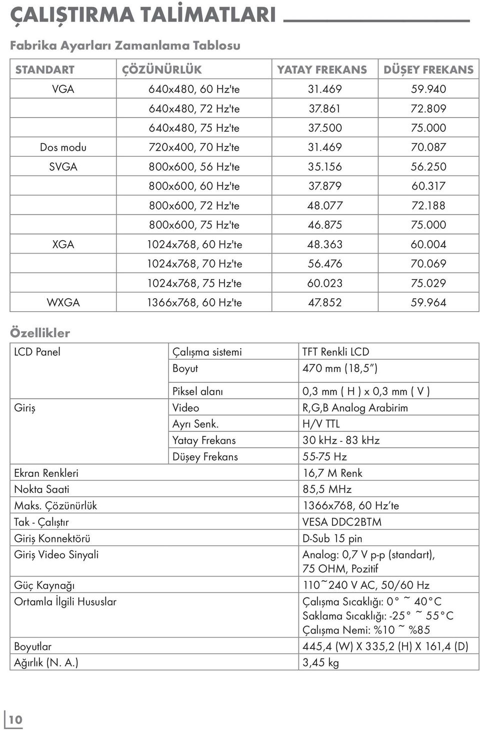 875 75.000 XGA 1024x768, 60 Hz'te 48.363 60.004 1024x768, 70 Hz'te 56.476 70.069 1024x768, 75 Hz'te 60.023 75.029 WXGA 1366x768, 60 Hz'te 47.852 59.