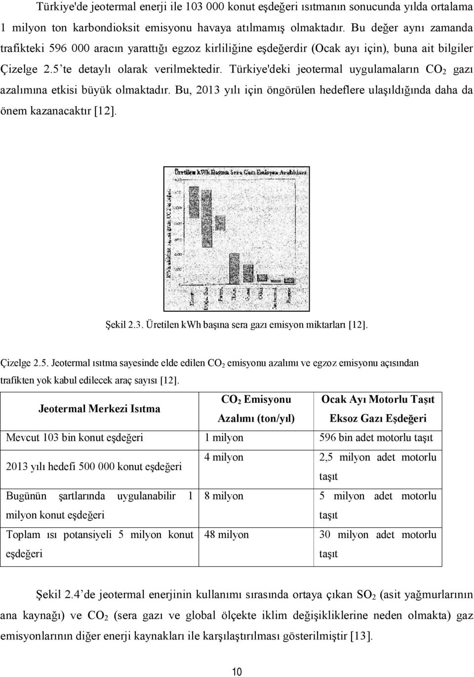 Türkiye'deki jeotermal uygulamaların CO 2 gazı azalımına etkisi büyük olmaktadır. Bu, 2013 yılı için öngörülen hedeflere ulaşıldığında daha da önem kazanacaktır [12]. Şekil 2.3. Üretilen kwh başına sera gazı emisyon miktarları [12].