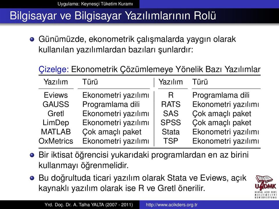 Çok amaçlı paket LimDep Ekonometri yazılımı SPSS Çok amaçlı paket MATLAB Çok amaçlı paket Stata Ekonometri yazılımı OxMetrics Ekonometri yazılımı TSP Ekonometri yazılımı Bir