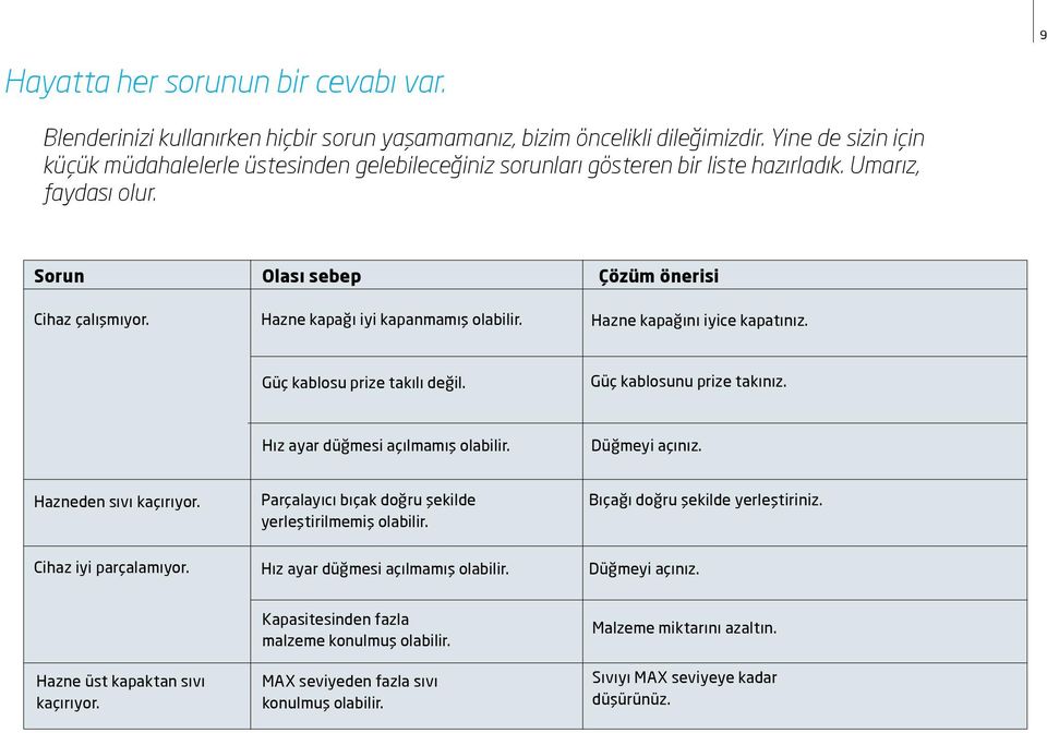 Olası sebep Hazne kapağı iyi kapanmamış olabilir. Çözüm önerisi Hazne kapağını iyice kapatınız. Güç kablosu prize takılı değil. Güç kablosunu prize takınız. Hız ayar düğmesi açılmamış olabilir.