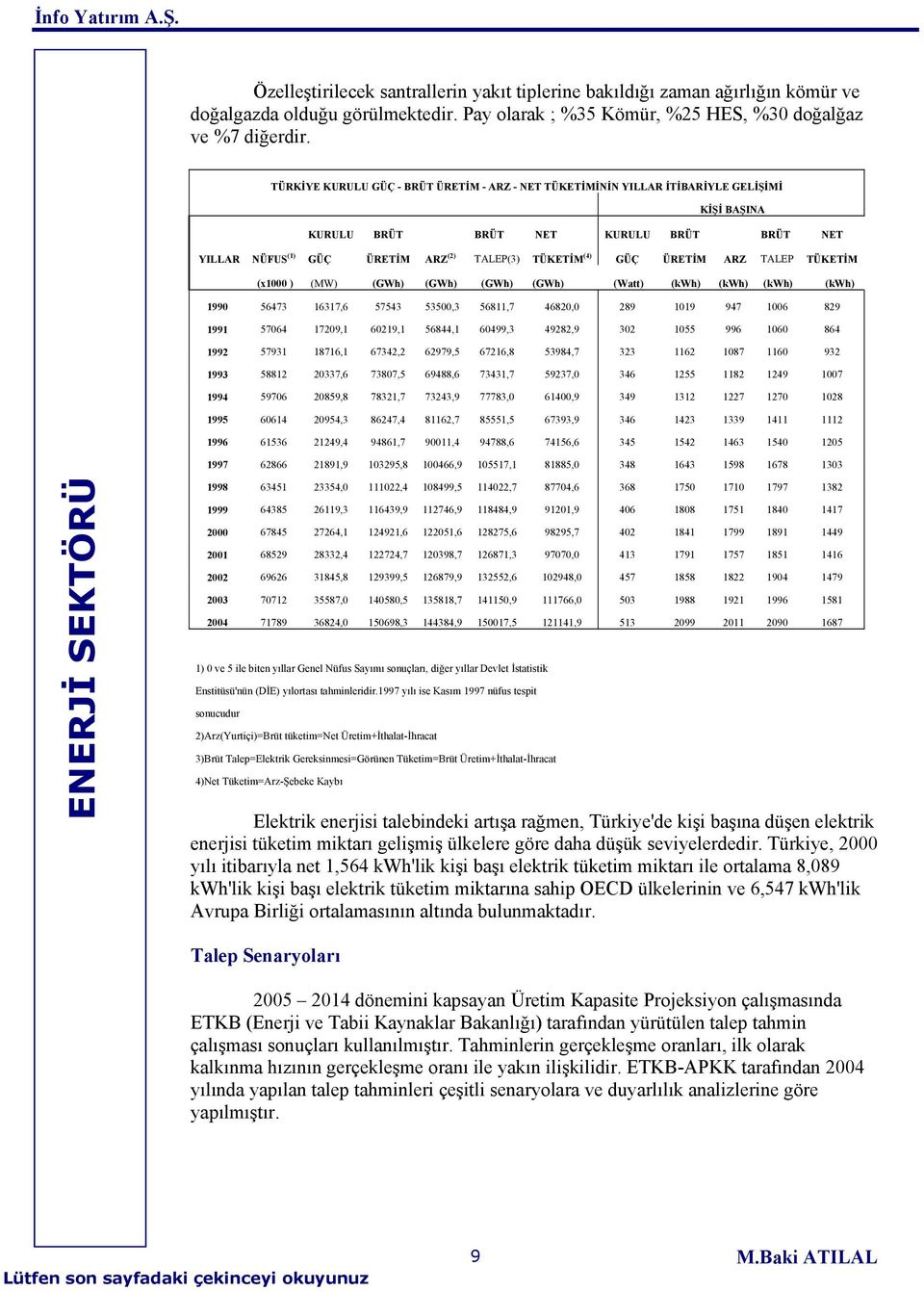 ÜRETİM ARZ TALEP TÜKETİM (x1000 ) (MW) (GWh) (GWh) (GWh) (GWh) (Watt) (kwh) (kwh) (kwh) (kwh) 1990 56473 16317,6 57543 53500,3 56811,7 46820,0 289 1019 947 1006 829 1991 57064 17209,1 60219,1 56844,1