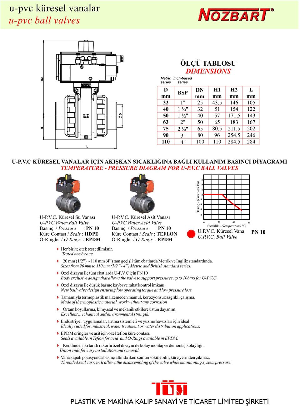 V.C. Küresel Asit Vanası U-PVC Water Acid Valve O-Ringler / O-Rings : EPM Basınç - (Pressure) Bar 14 12 10 8 6 4 2 0 Sıcaklık - (Temperature) C U.P.V.C. Küresel Vana U.P.V.C. Ball Valve 60 PN 10 4Her biri tek tek test edilmiştir.