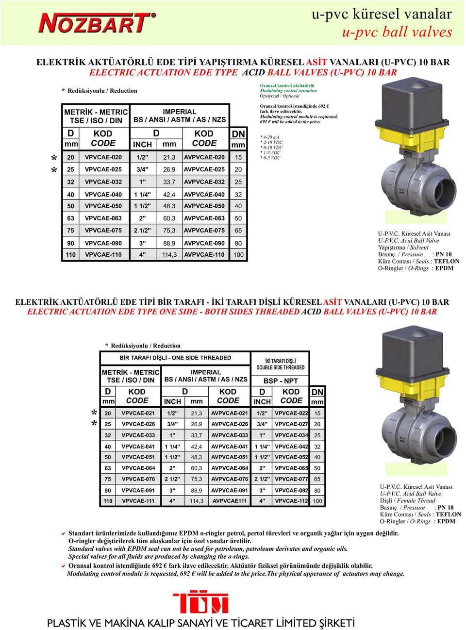 edilecektir. Modulating control module is requested, 692 will be added to the price.