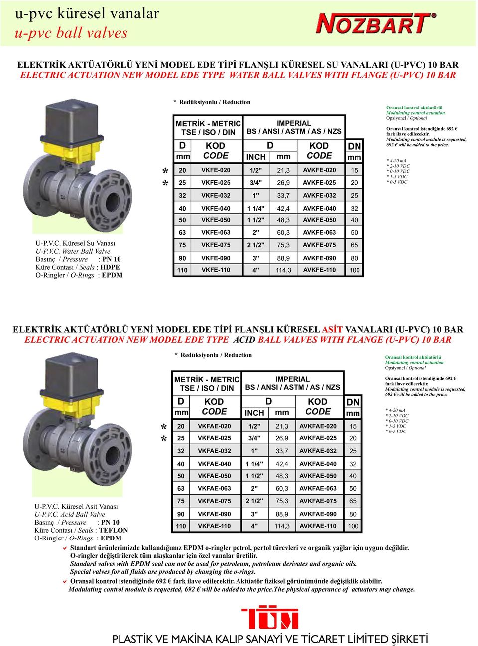 istendiğinde 692 fark ilave edilecektir. Modulating control module is requested, 692 will be added to the price. 4- ma 2-10 VC 0-10 VC 1-5 VC 0-5 VC VKFE-0 AVKFE-0 VKFE-0 1 48,3 AVKFE-0 U-P.V.C. Küresel Su Vanası U-P.