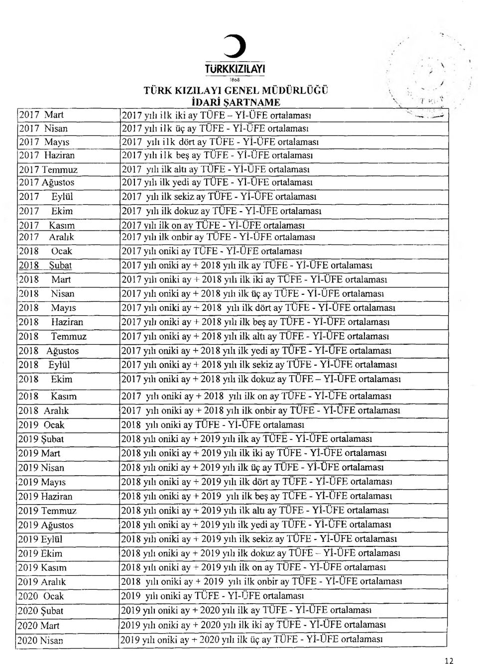 ortalaması 2017 Eylül 2017 yılı ilk sekiz ay TÜFE - Yİ-ÜFE ortalaması 2017 Ekim 2017 yılı ilk dokuz ay TUFE - YI-UFE ortalaması 2017 Kasım 2017 yılı ilk on ay TÜFE - Yİ-ÜFE ortalaması 2017 Aralık