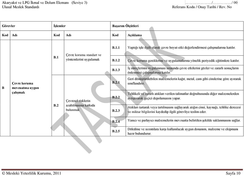 B.1.3 İş süreçlerinin uygulanması sırasında çevre etkilerini gözler ve zararlı sonuçların önlenmesi çalışmalarına katılır. B Çevre koruma mevzuatına uygun çalışmak B.