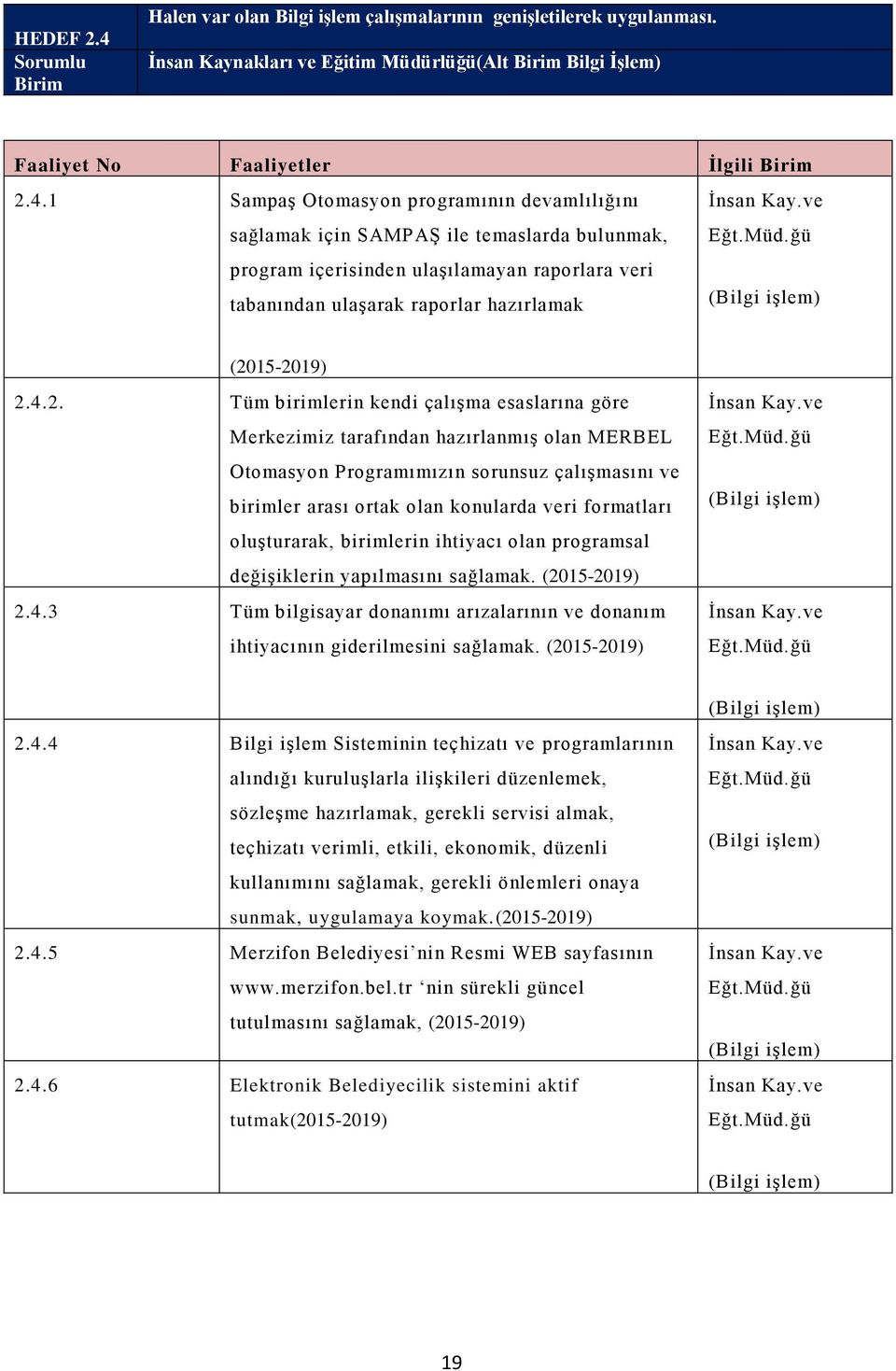 15-2019) 2.4.2. Tüm birimlerin kendi çalışma esaslarına göre Merkezimiz tarafından hazırlanmış olan MERBEL Otomasyon Programımızın sorunsuz çalışmasını ve birimler arası ortak olan konularda veri