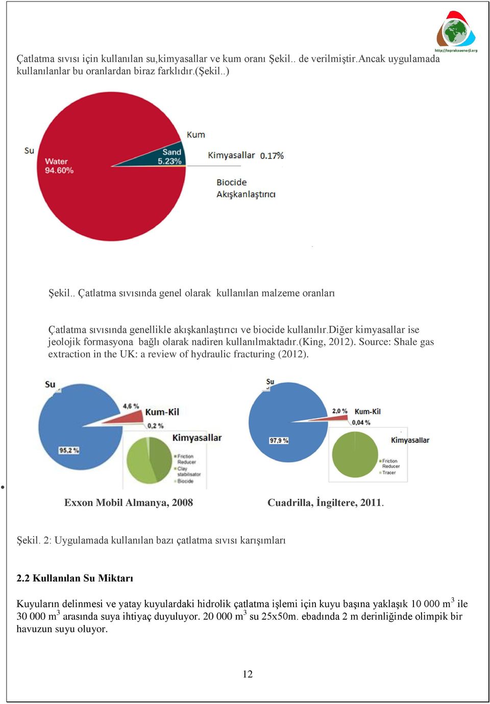 diğer kimyasallar ise jeolojik formasyona bağlı olarak nadiren kullanılmaktadır.(king, 2012). Source: Shale gas extraction in the UK: a review of hydraulic fracturing (2012).