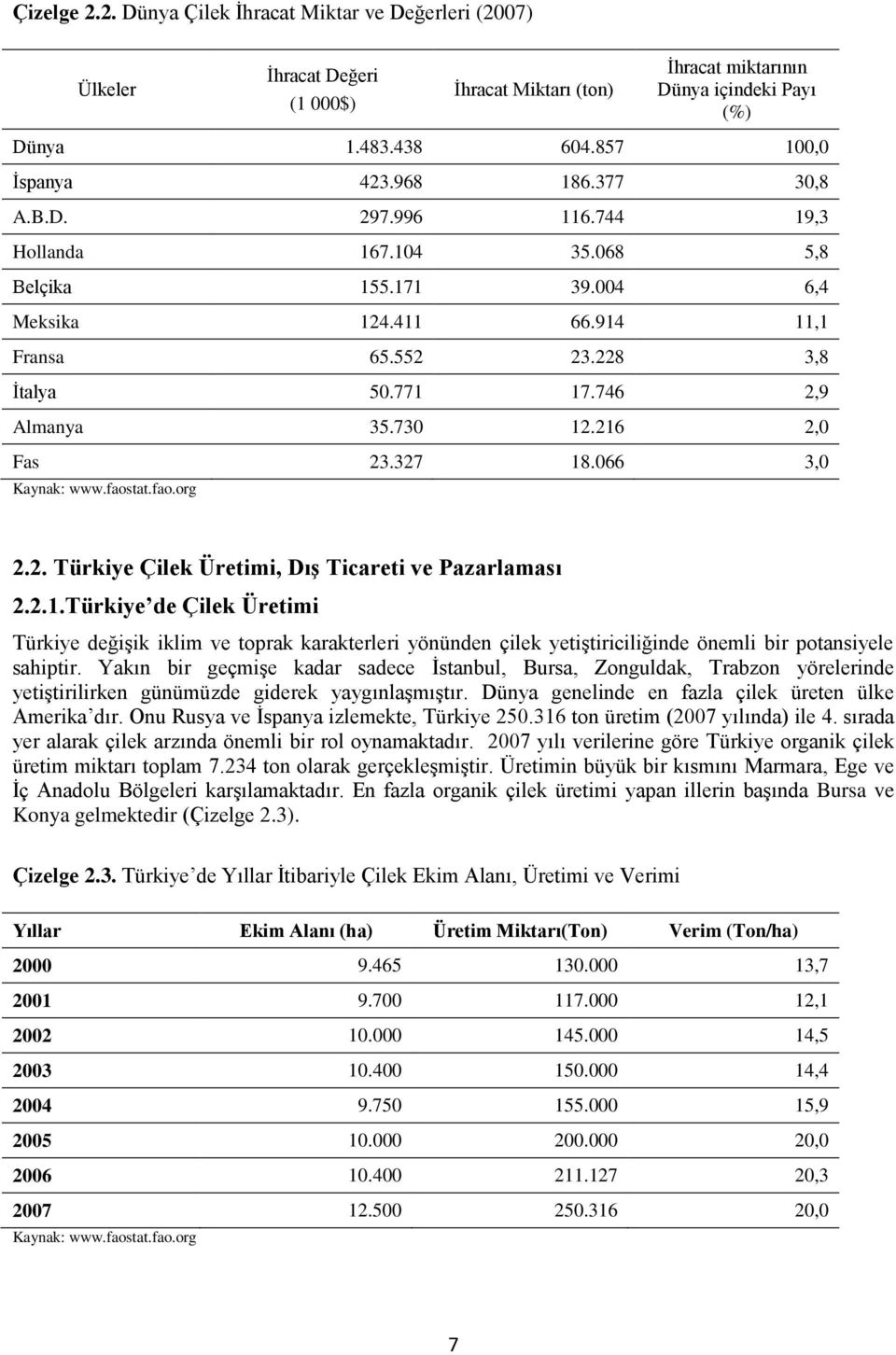 216 2,0 Fas 23.327 18.066 3,0 Kaynak: www.faostat.fao.org 2.2. Türkiye Çilek Üretimi, DıĢ Ticareti ve Pazarlaması 2.2.1.Türkiye de Çilek Üretimi Türkiye değiģik iklim ve toprak karakterleri yönünden çilek yetiģtiriciliğinde önemli bir potansiyele sahiptir.