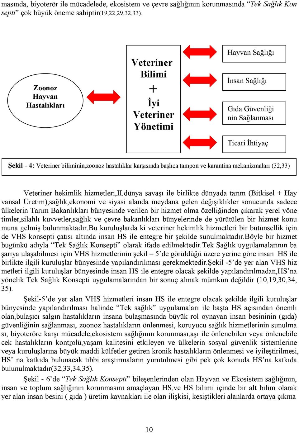 karşısında başlıca tampon ve karantina mekanizmaları (32,33) Veteriner hekimlik hizmetleri,ii.