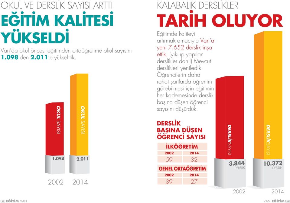 (yıkılıp yapılan derslikler dahil) Mevcut derslikleri yeniledik.